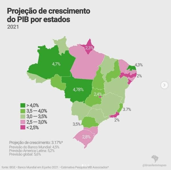 Projeção de Crescimento do PIB por Estados Brasileiros